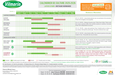 calendrier laitues abri