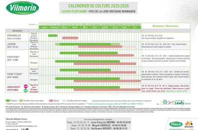 calendriers laitues plein champ 25-26